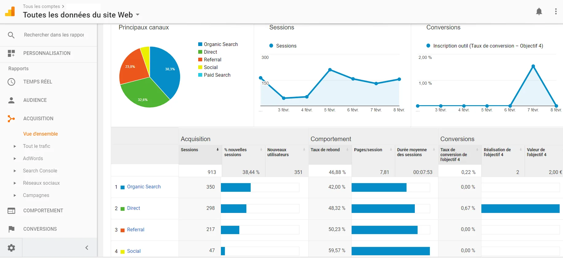 Liste des meilleurs outils seo gratuit en 2025 Google Analytics