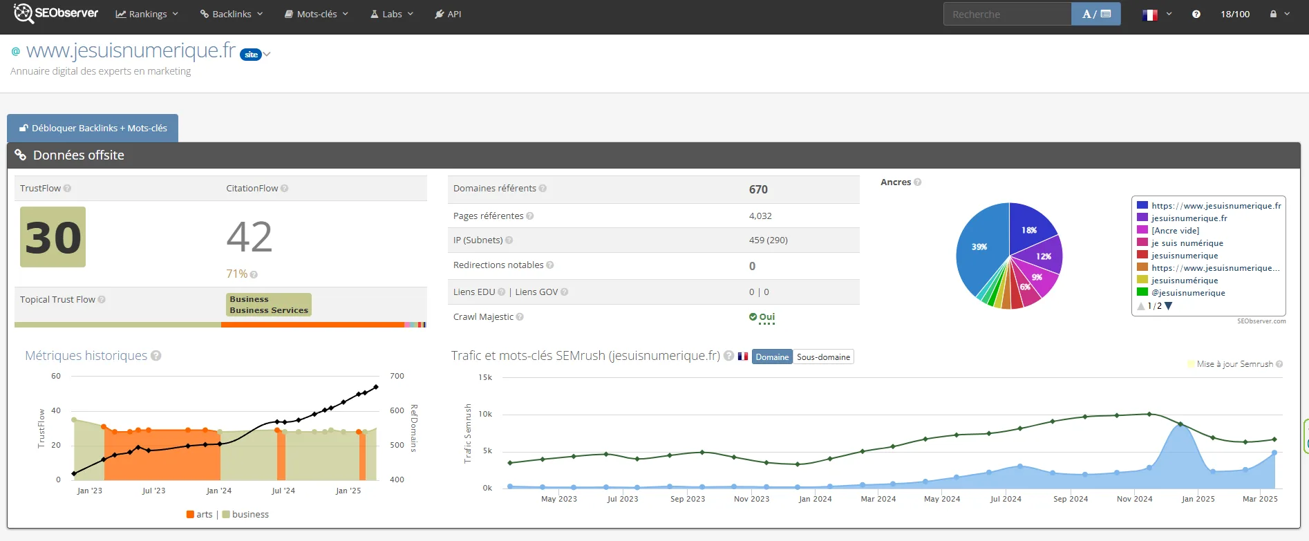 je suis numérique annuaires de référencement gratuit