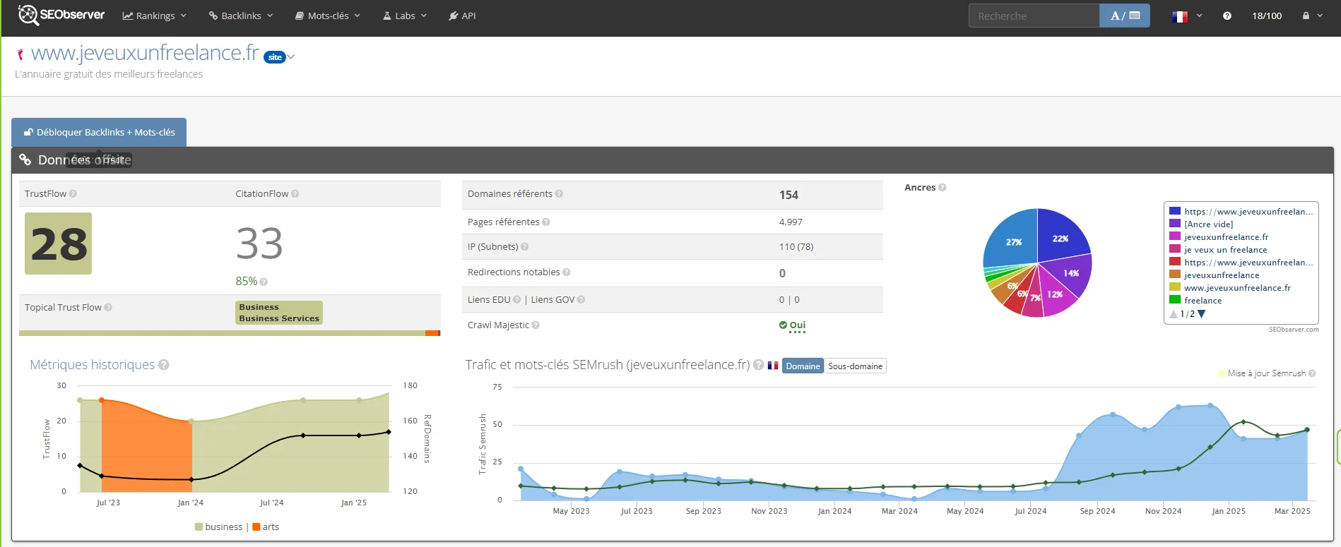 je suis freelance annuaires de référencement